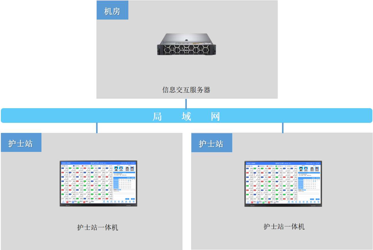 護(hù)理白板系統(tǒng).jpg